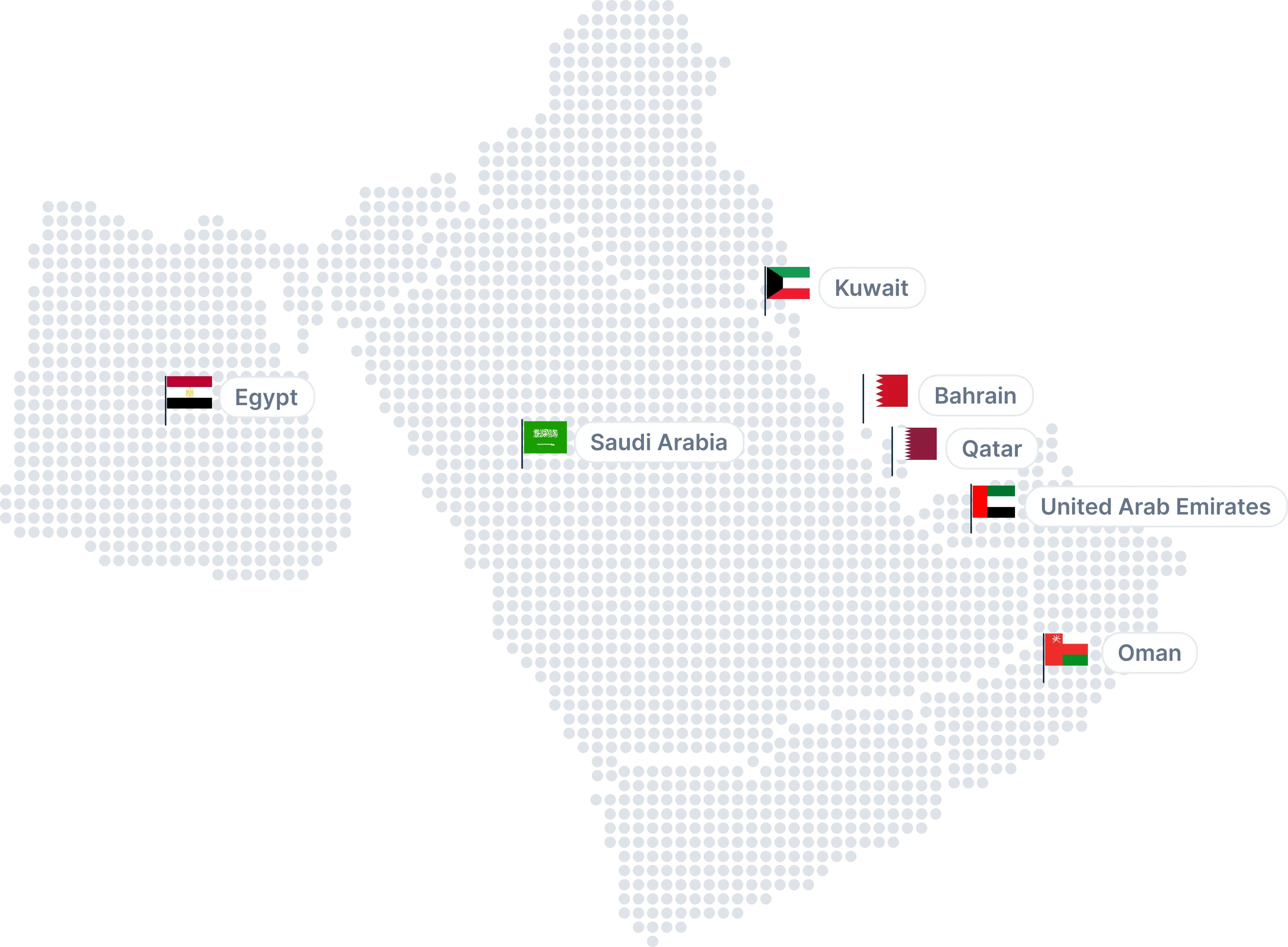 CoinMENA | Supported Countries